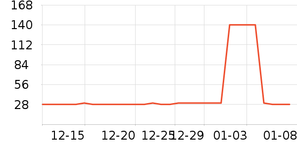 ��ܽ�н�������ʷ�۸�