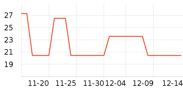 ����������ʷ�۸�