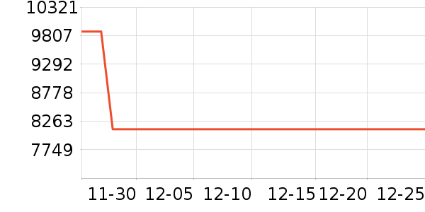 ��ɶ�������ʷ�۸�