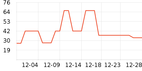 ȸ������/������ʷ�۸�