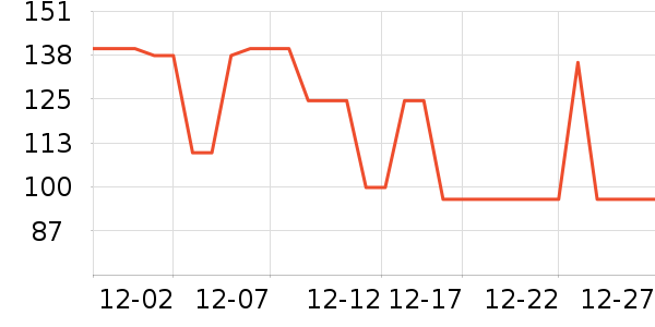 ������֯��ʷ�۸�