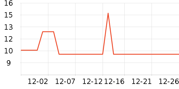 EMWM����˪��ʷ�۸�