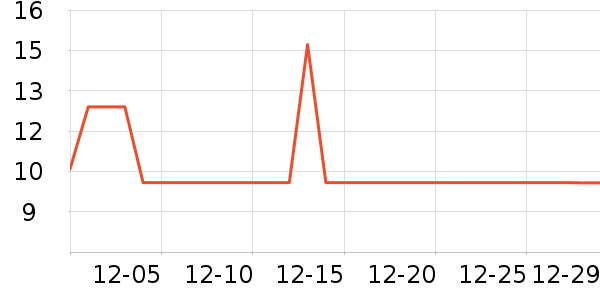 EMWM����˪��ʷ�۸�