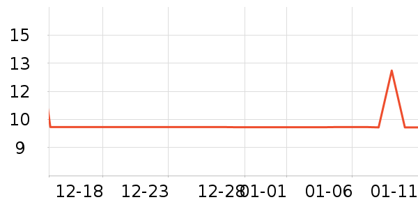 EMWM����˪��ʷ�۸�