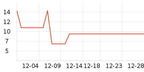 ����������/Ͱ��ʷ�۸�