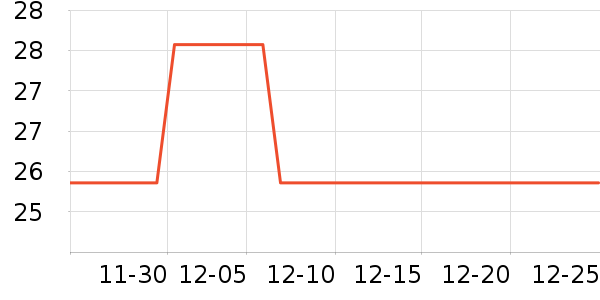 ������±���ʷ�۸�