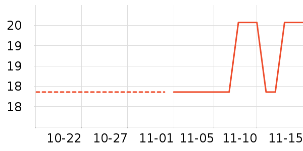 ����������е��ʷ�۸�