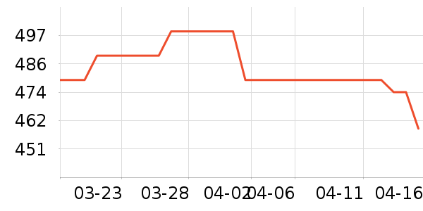 ��ϣ�ͻ����װ��ʷ�۸�