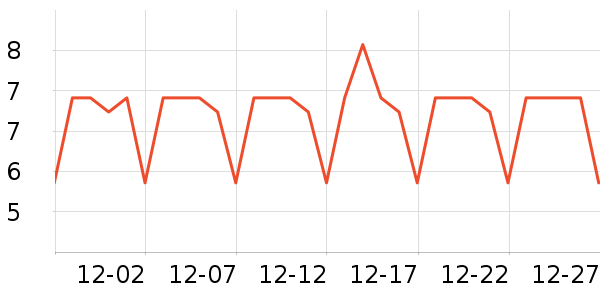 �������������ʷ�۸�