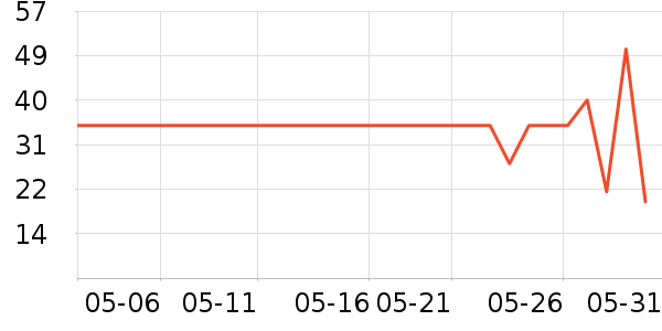 ����ֽ��ʷ�۸�