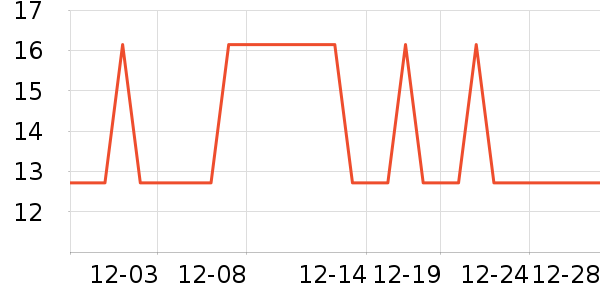 �Ź�������ʷ�۸�