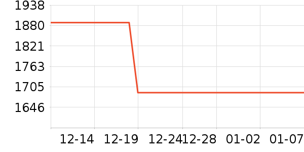 ޢ������Ů����ʷ�۸�