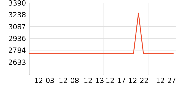 ���ֻ��������ʷ�۸�