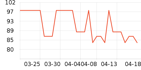 ����Ůʿ��Ь��ʷ�۸�