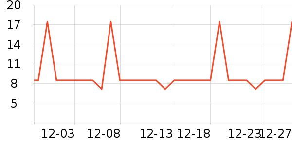 ����������/������ʷ�۸�