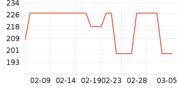 MLB.ñ��/Χ��/����/����/����/������ʷ�۸�