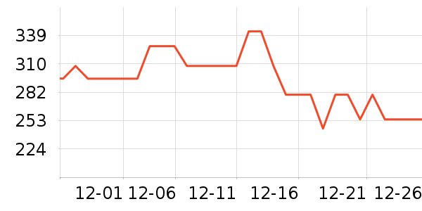 ����΢��¯��ʷ�۸�