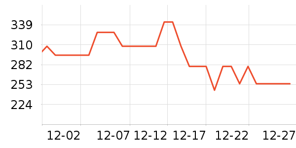 ����΢��¯��ʷ�۸�