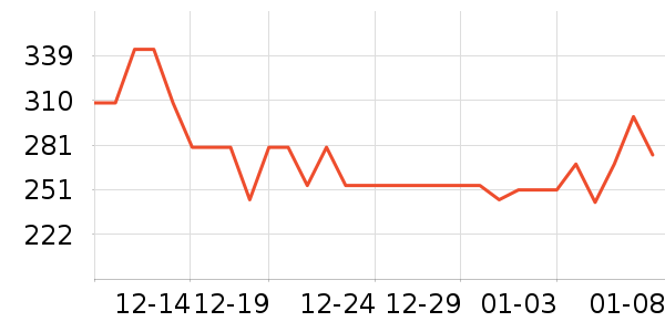 ����΢��¯��ʷ�۸�