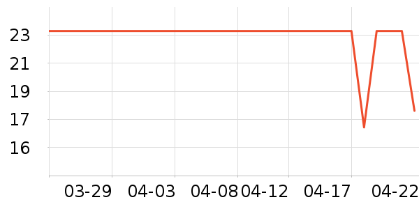 �ݰ�����๤����ʷ�۸�