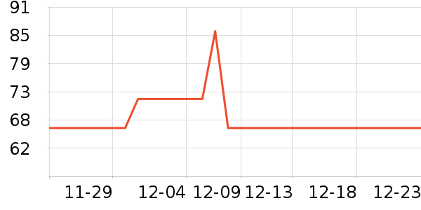 ���ǵ緹����ʷ�۸�