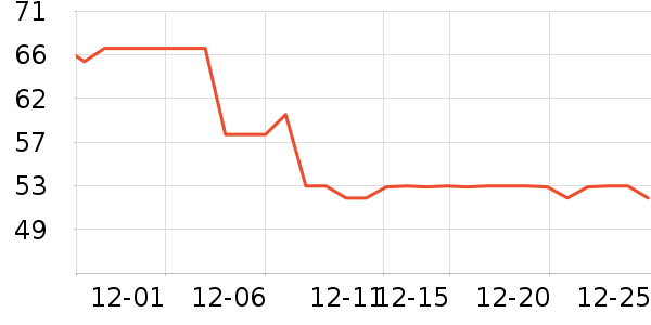 �������������ʷ�۸�