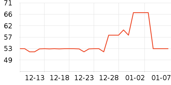 �������������ʷ�۸�