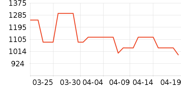 ��������������ʷ�۸�