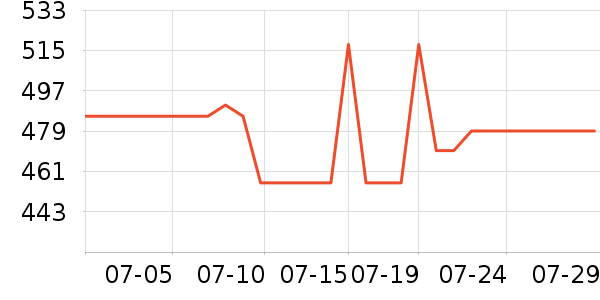 �����鱦ʱ�е�׹/������ʷ�۸�