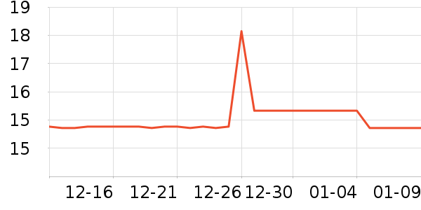 ������ʷ�۸�