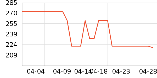 ˹����Ůʿ����Ь��ʷ�۸�