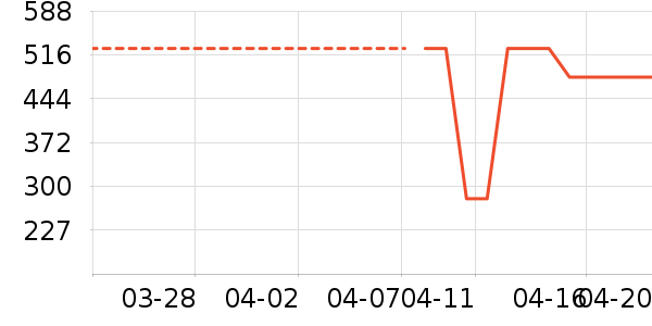 �п���ʷ�۸�