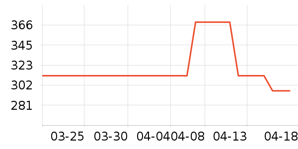 �Ÿ���п���ʷ�۸�