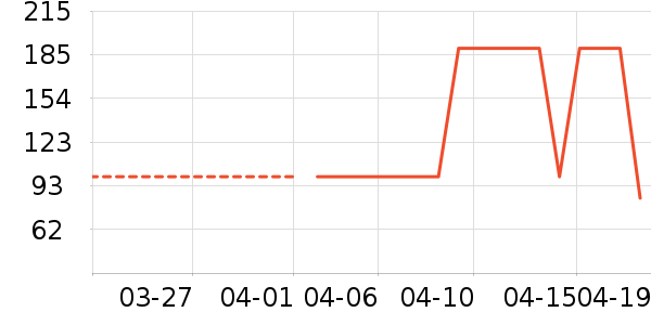 ȫ��ʱ��ȹ����ʷ�۸�