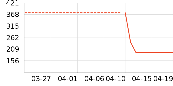 �п���ʷ�۸�