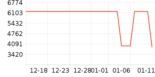 ��Ϊ�ֻ���ʷ�۸�