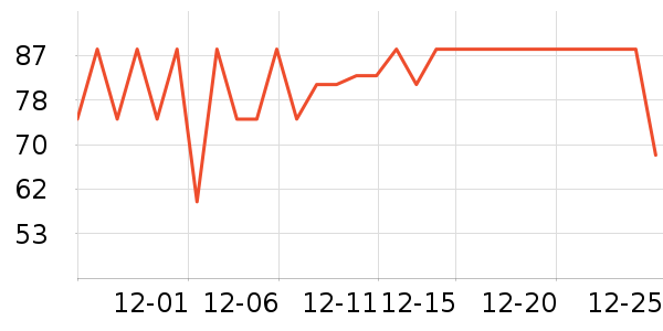 ����ţ�����ʷ�۸�