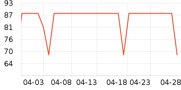 ����ţ�����ʷ�۸�