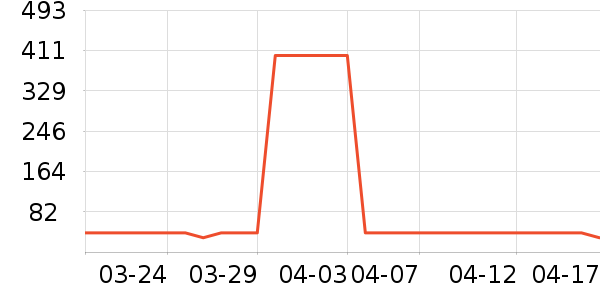 �̰ű�����/���/�����ʷ�۸�