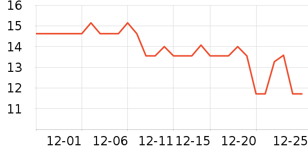 ���ʴ�������ʷ�۸�