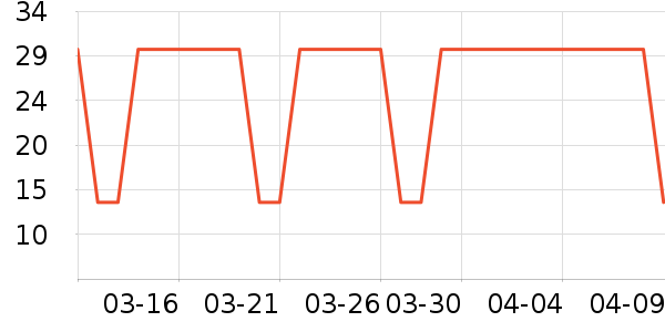 ����Ȥ��ͯ����/ͯ����ʷ�۸�