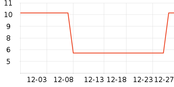 �Ƿ���ѧ���ľ���ʷ�۸�