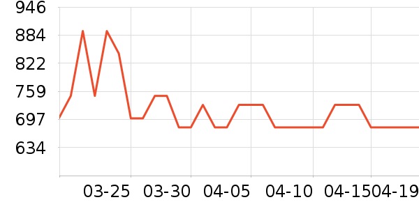 ����è����ʷ�۸�