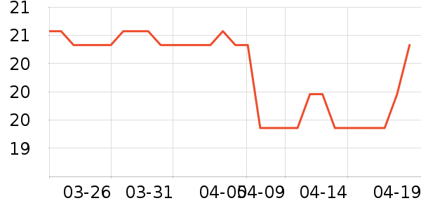 ����ϴ��������ʷ�۸�