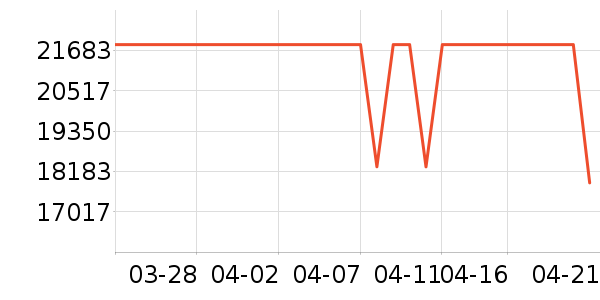 daogrs��ˮ�豸��ʷ�۸�