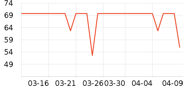 ����˹��ͯ�Ҿӷ���ʷ�۸�