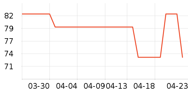 �����ص�̺/�ص���ʷ�۸�