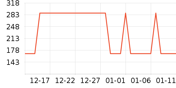 �Ź�������ʷ�۸�