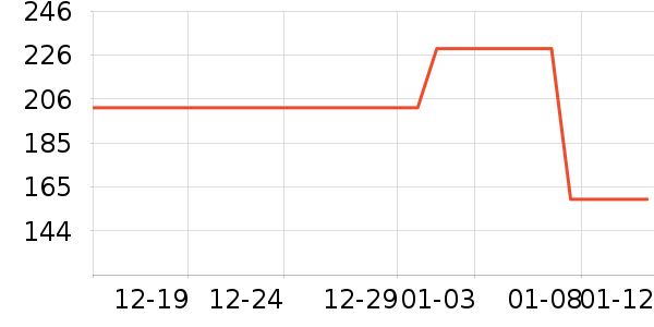 �����ֻ������/��������ʷ�۸�