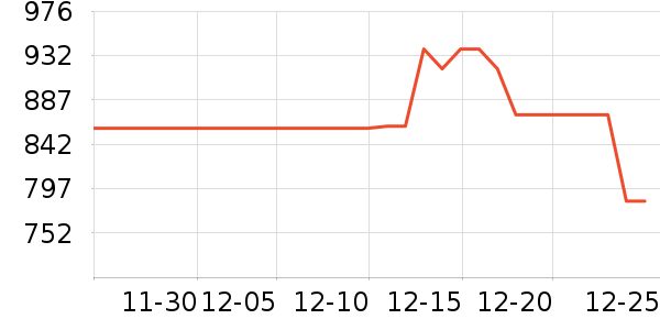 ���ϴ��׾���ʷ�۸�